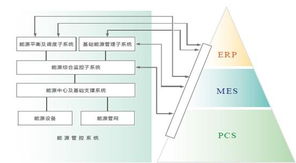 基于紫金橋?qū)崟r(shí)數(shù)據(jù)庫(kù)的玻璃工廠(chǎng)能源管理信息系統(tǒng)構(gòu)建