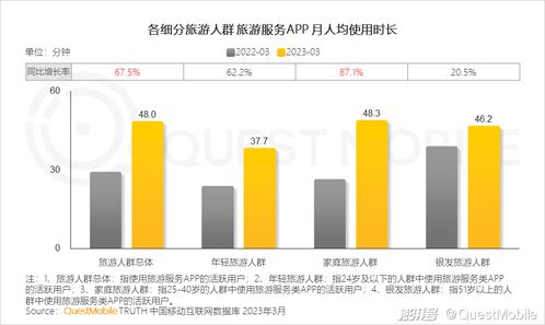 數(shù)字文創(chuàng)賦能旅游服務(wù)，月活近1.4億的APP如何構(gòu)建文旅服務(wù)新閉環(huán)？